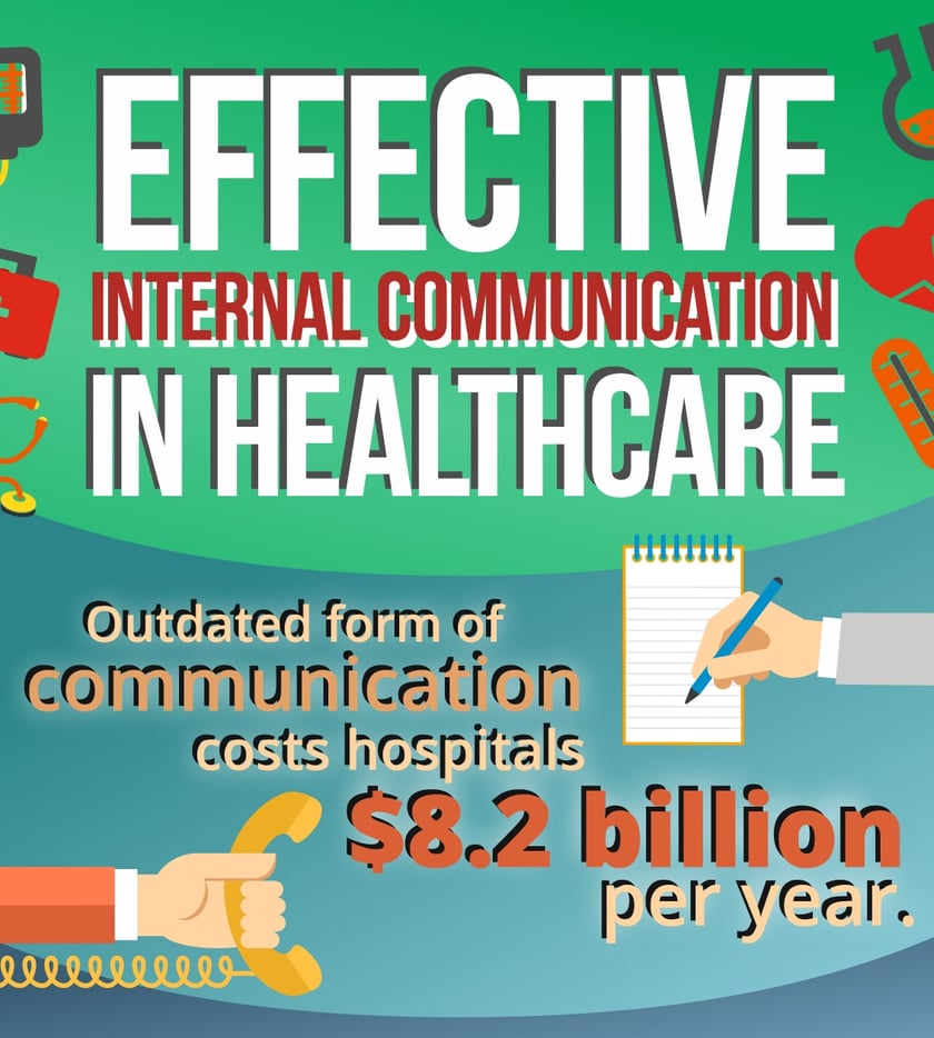 research paper on communication in healthcare