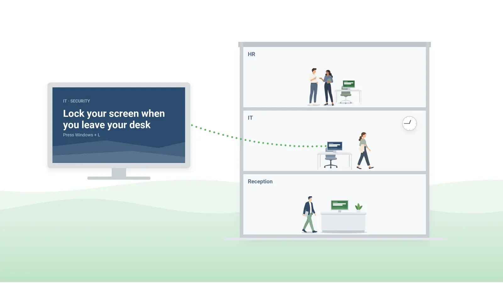 Idle office screens at lunch hour show the company screensaver full screen; the IT screensaver reads Lock your screen when you leave your desk