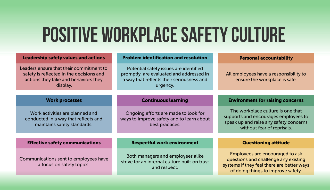 Nine elements of a positive workplace safety culture, including effective safety communications