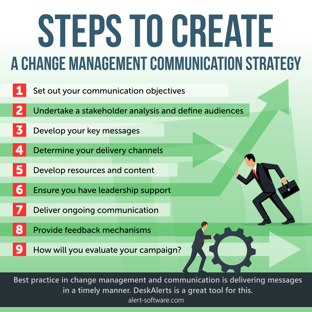 communication strategy for change management