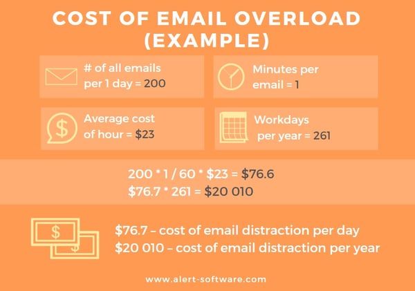 cost_of_email_overload_1