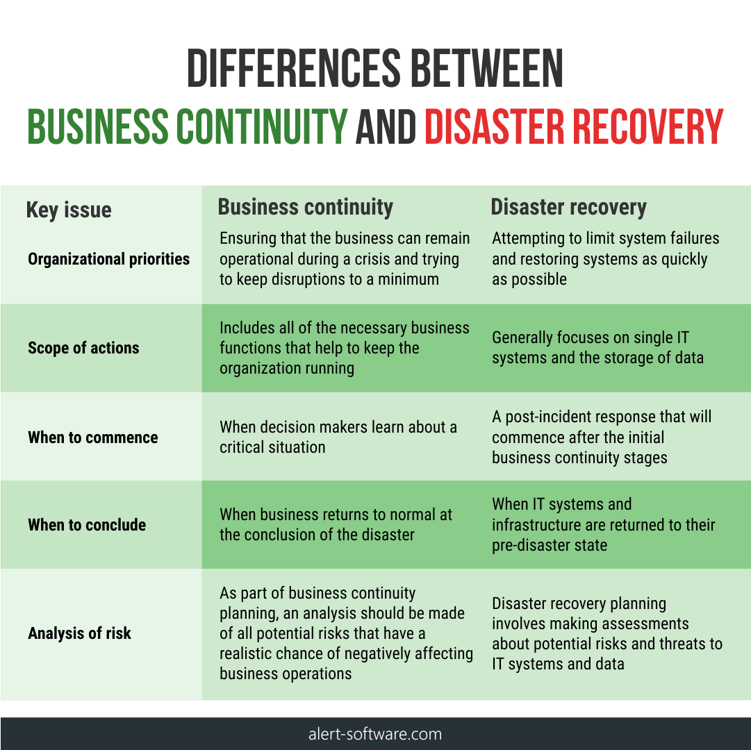 disaster recovery and business continuity-min