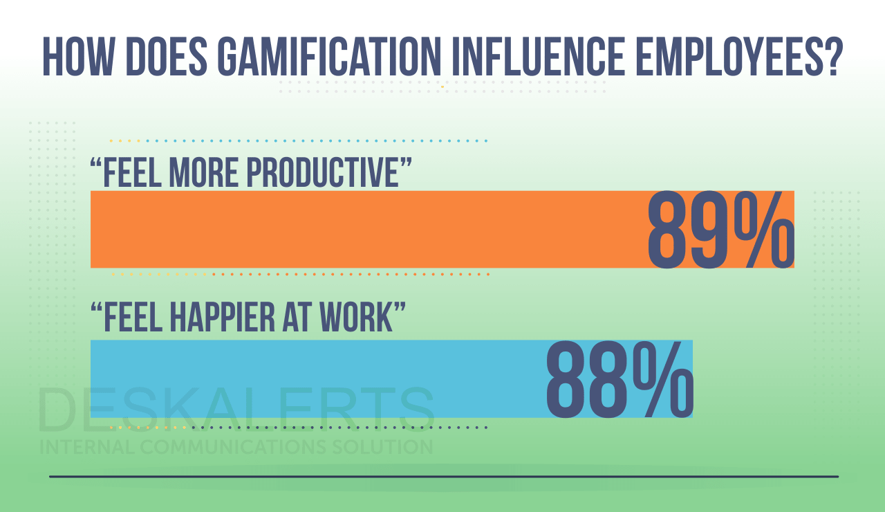 employee gamification