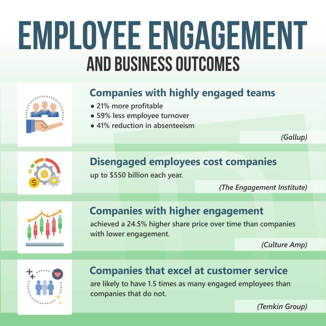 employee roi