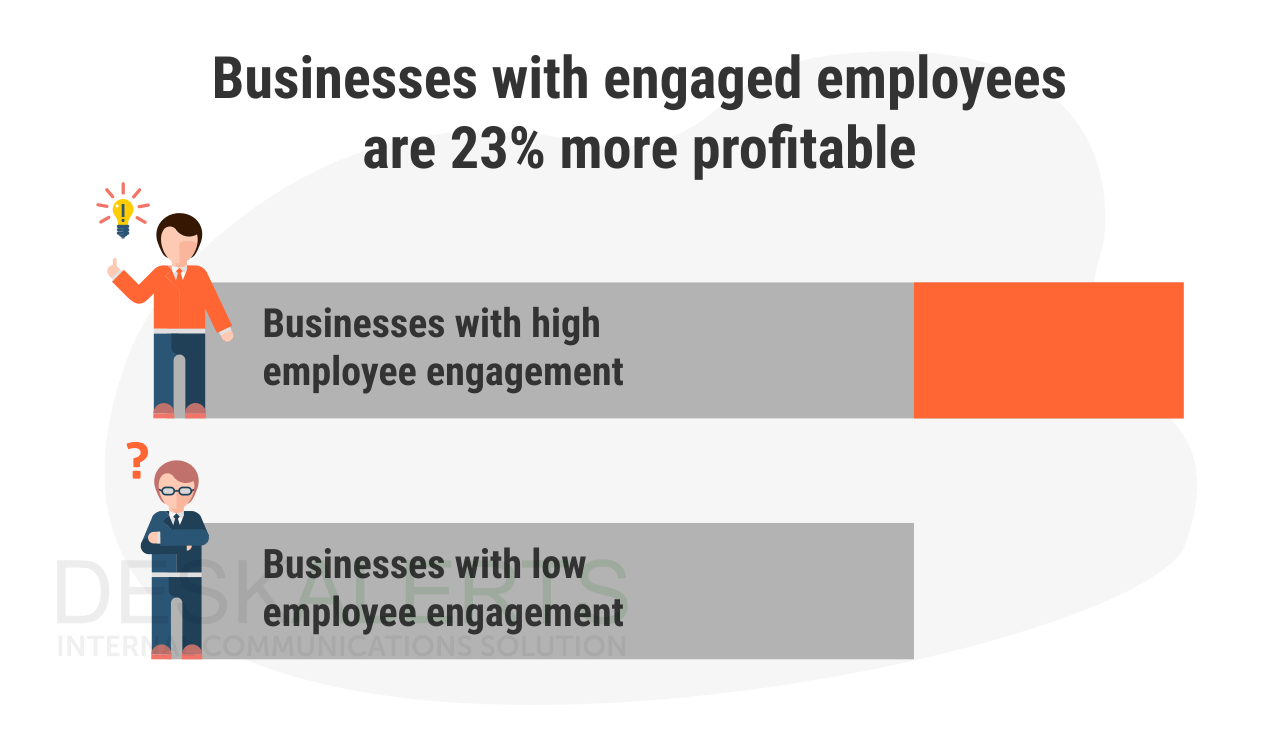 questions on employee engagement