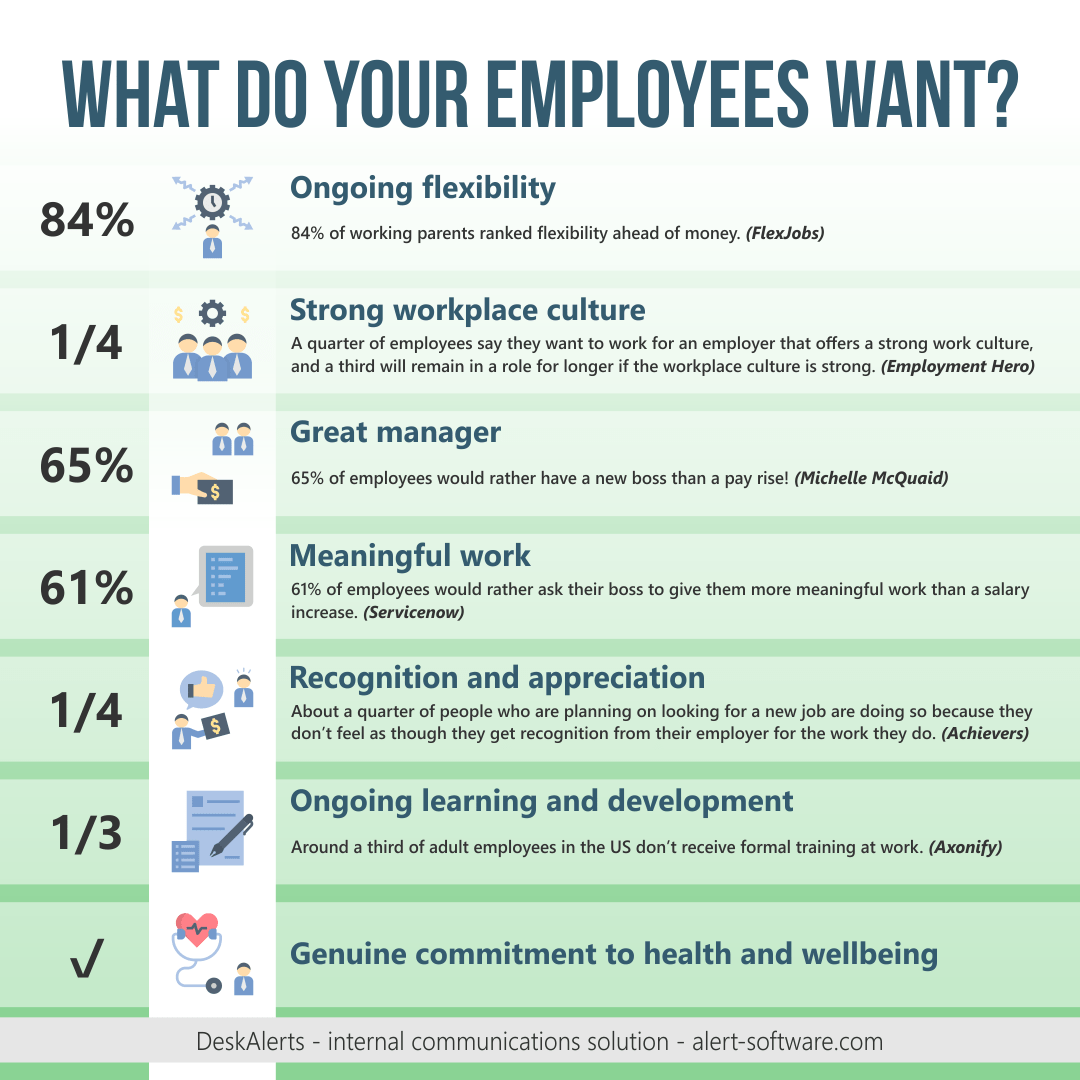 what are employees looking for