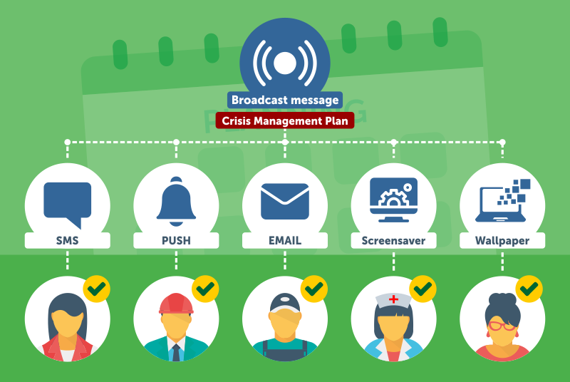 Internal Crisis Communications Software | DeskAlerts