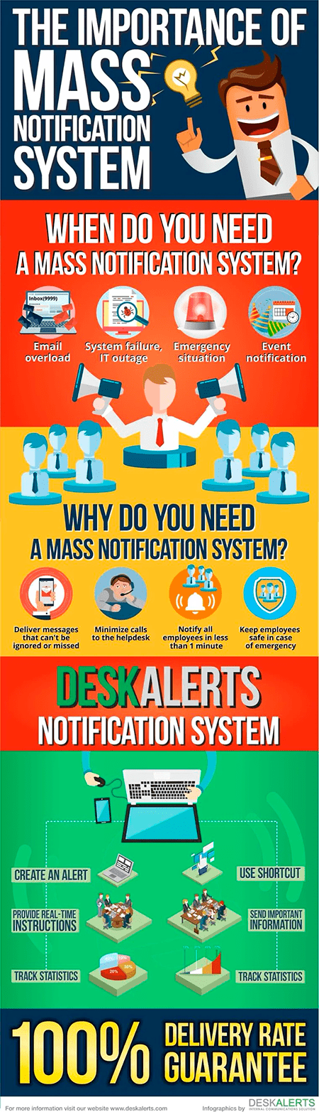 Mass-notification-Infographic-2-min